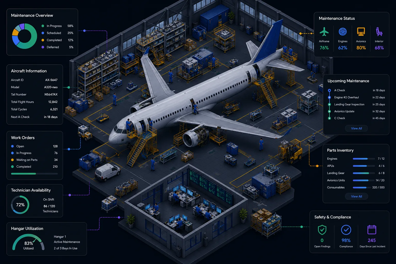 Aircraft maintenance hangar with technicians and parts inventory