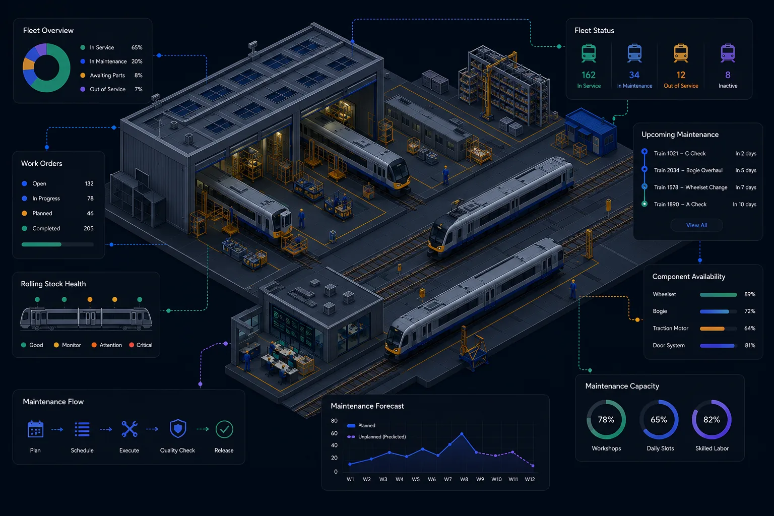 Rolling stock depot maintenance