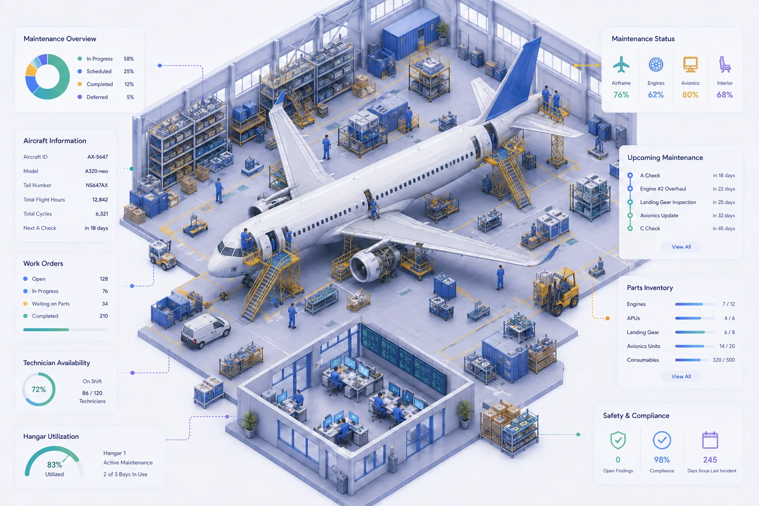 Aircraft maintenance hangar with technicians and parts inventory