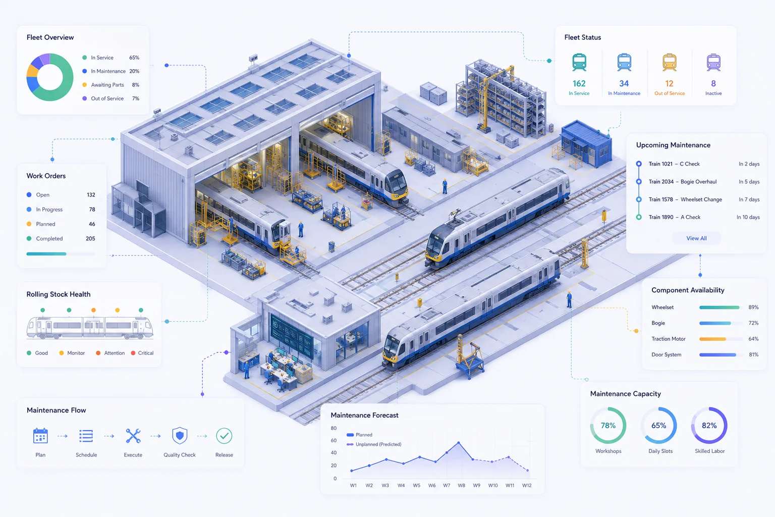Rolling stock depot maintenance